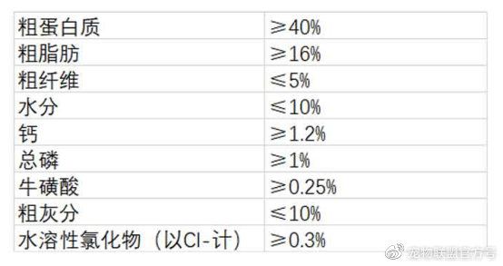 合理配比