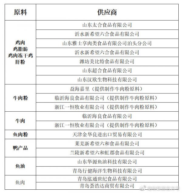 原料供应商清单