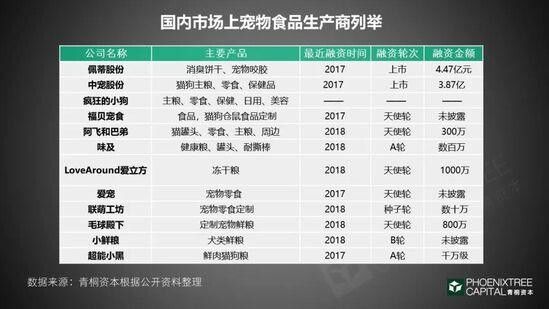 《2018 年中国宠物行业白皮书》一门千亿级的孤独生意!