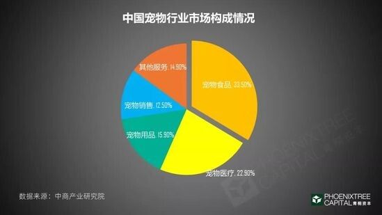 《2018 年中国宠物行业白皮书》一门千亿级的孤独生意!