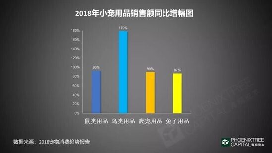 《2018 年中国宠物行业白皮书》一门千亿级的孤独生意!