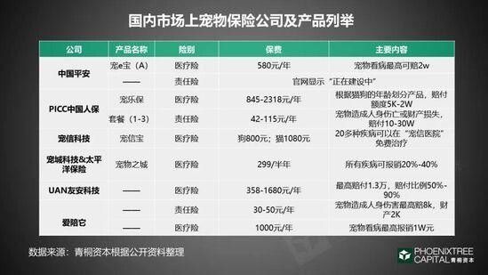 《2018 年中国宠物行业白皮书》一门千亿级的孤独生意!