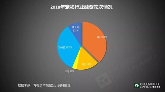 《2018 年中国宠物行业白皮书》一门千亿级的孤独生意!