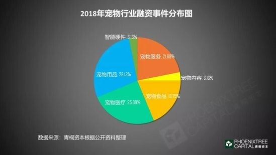 《2018 年中国宠物行业白皮书》一门千亿级的孤独生意!