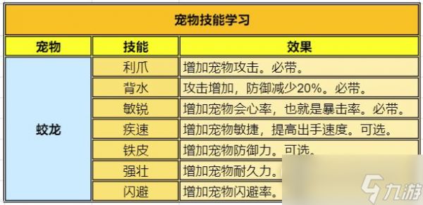 《顽石英雄》宠物加点攻略