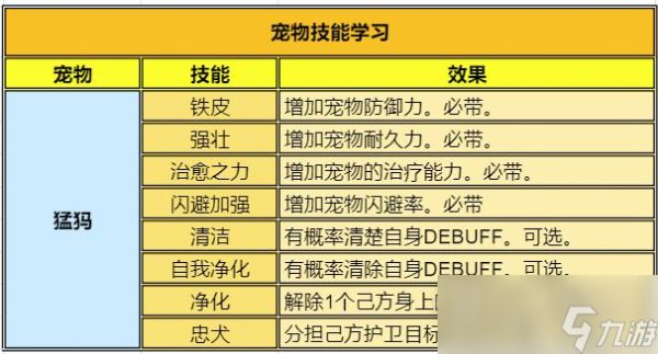 《顽石英雄》宠物加点攻略