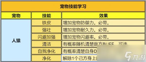 《顽石英雄》宠物加点攻略