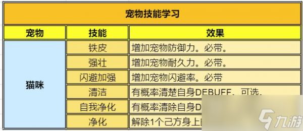 《顽石英雄》宠物加点攻略