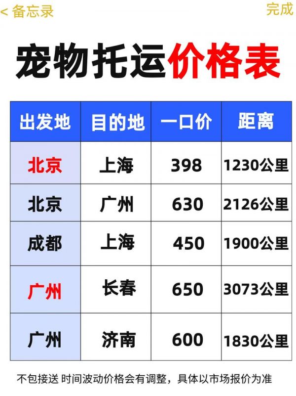 快递狗,快递狗狗托运价格表
