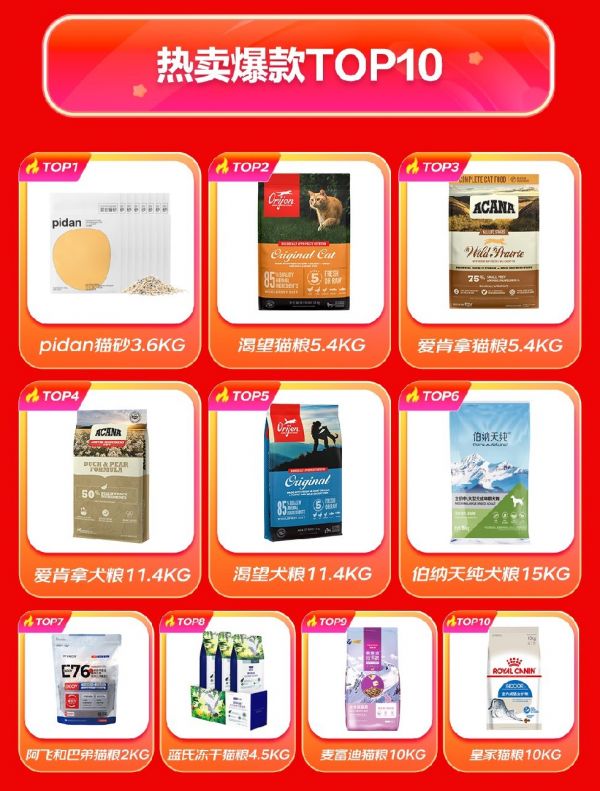 双 11 宠物战报丨京东超市烘焙宠粮增长 510%,天猫宠物榜单持续更新