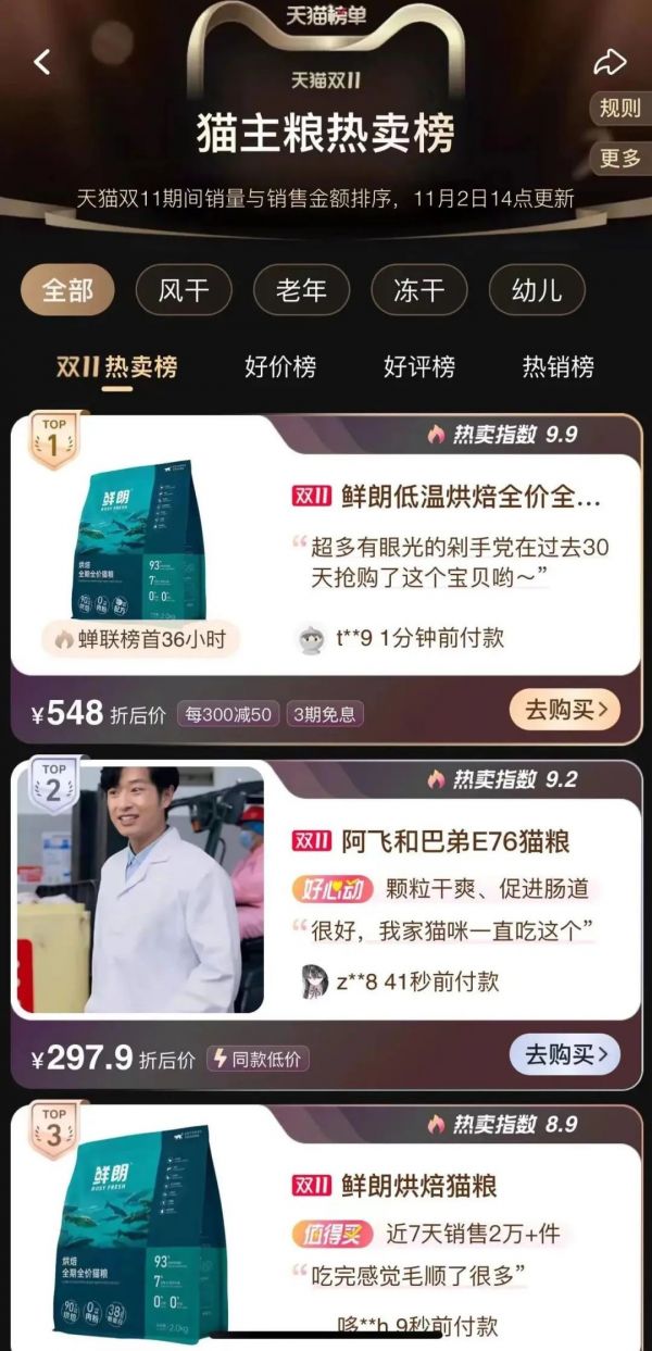 双 11 宠物战报丨京东超市烘焙宠粮增长 510%,天猫宠物榜单持续更新