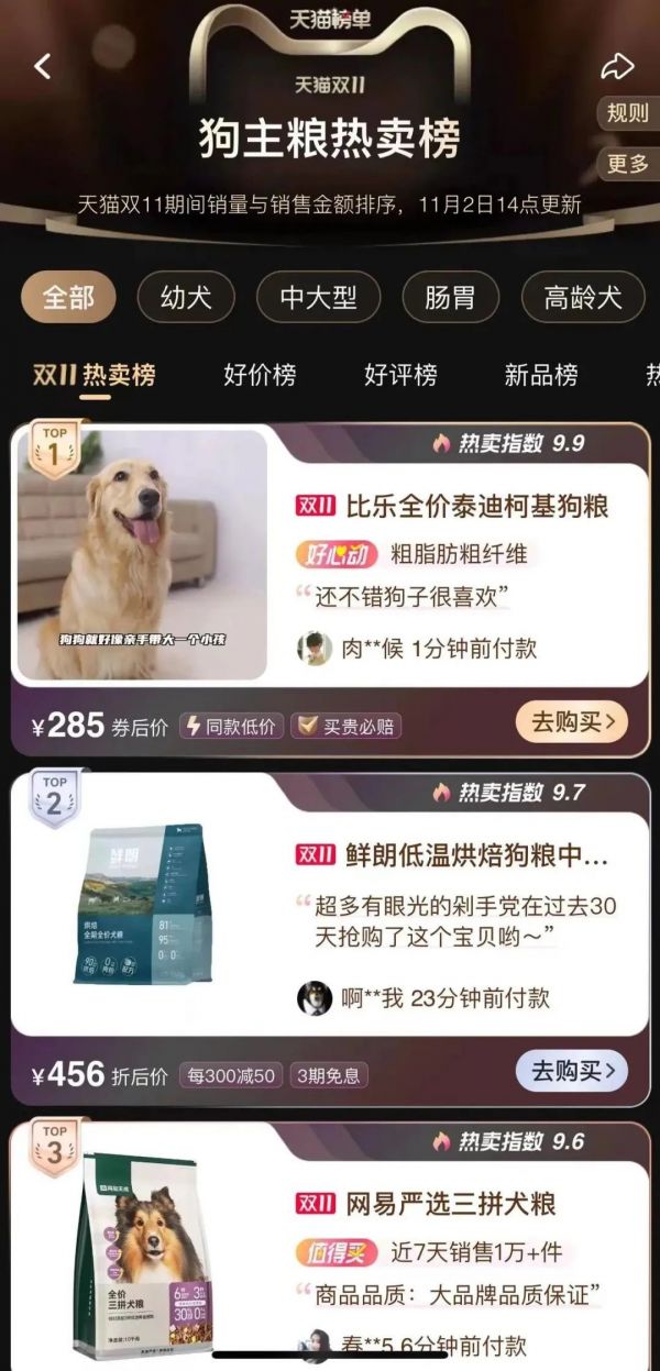 双 11 宠物战报丨京东超市烘焙宠粮增长 510%,天猫宠物榜单持续更新