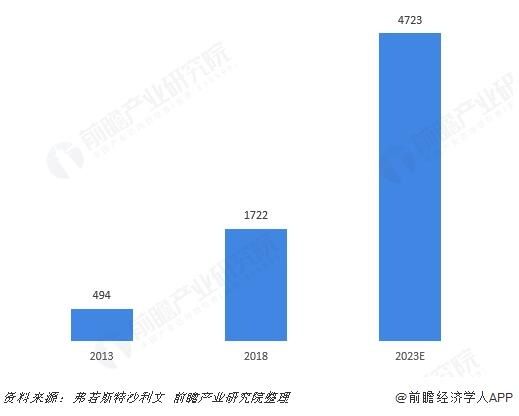 宠物市场经济