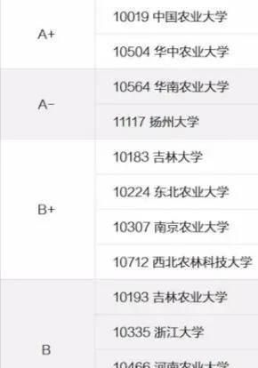 高考成绩已出，喜欢吸猫撸狗就可以报动物医学专业做个宠物医生？