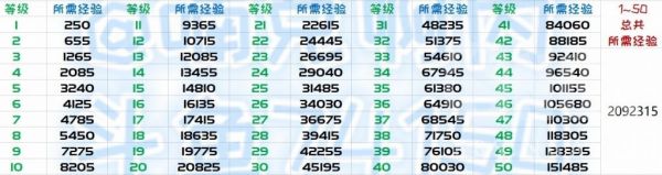 《魔兽世界》9.0前夕宠物对战升级攻略