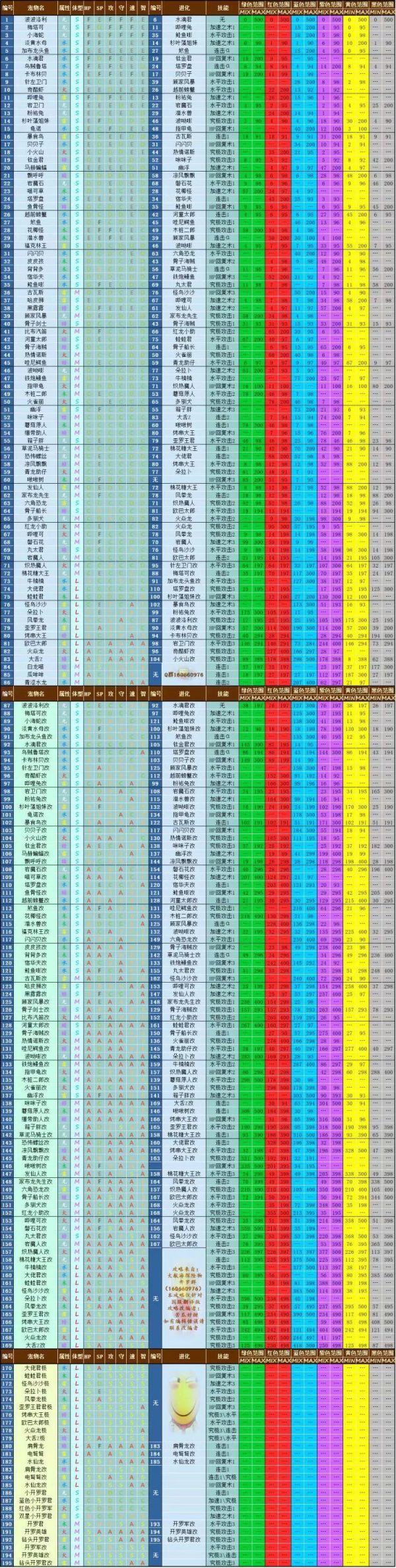 大航海探险物语宠物图鉴大全 宠物属性、技能、颜色及进化汇总