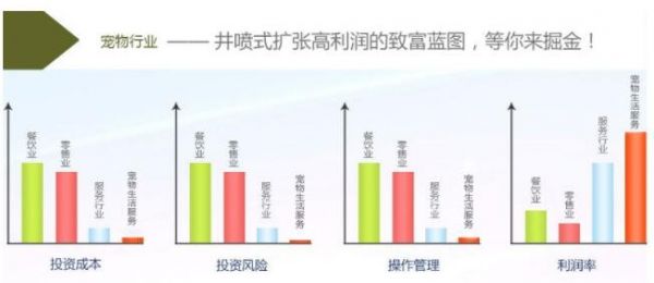 宠物行业的利润.jpg