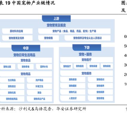 中国宠物产业链情况-小牛行研(hangyan.co)-AI驱动的行业研究数据服务