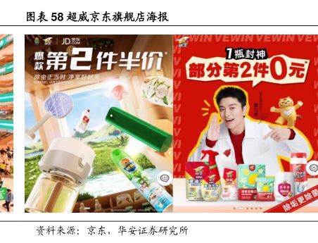 超威京东旗舰店海报-小牛行研(hangyan.co)-AI驱动的行业研究数据服务