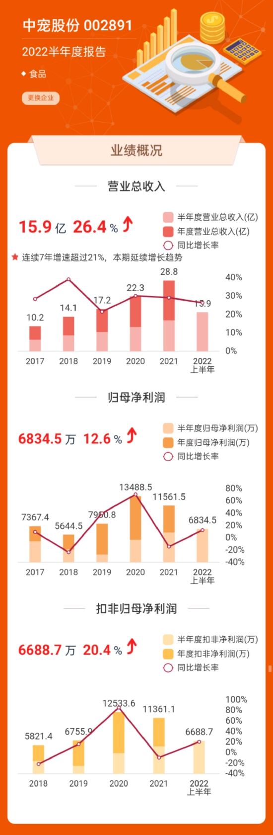 数据来源：东方财富
