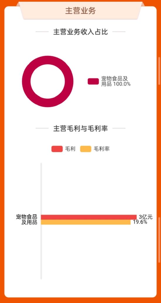 数据来源：东方财富