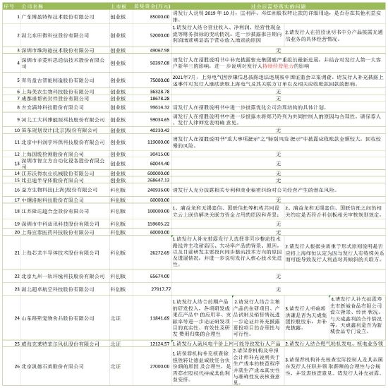 26家过会企业需落实问题情况