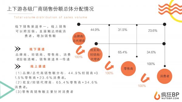宠物商城（派多多）商业计划书范文