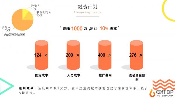 宠物商城（派多多）商业计划书范文