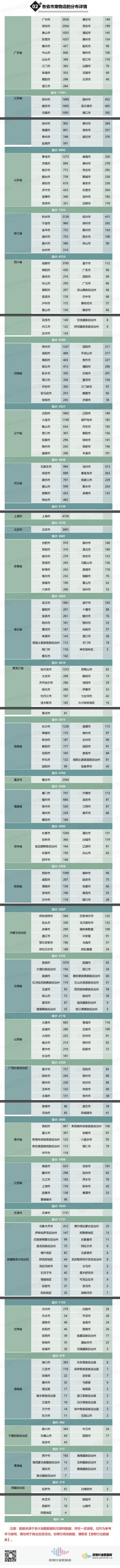 中国宠物店各省市分布数量