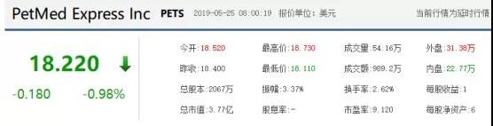 盈利增长