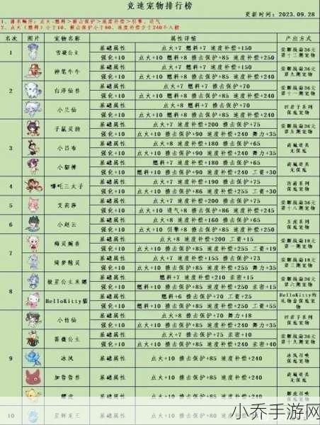QQ飞车手游，宠物竞速搭档大揭秘，打造你的专属速度传奇