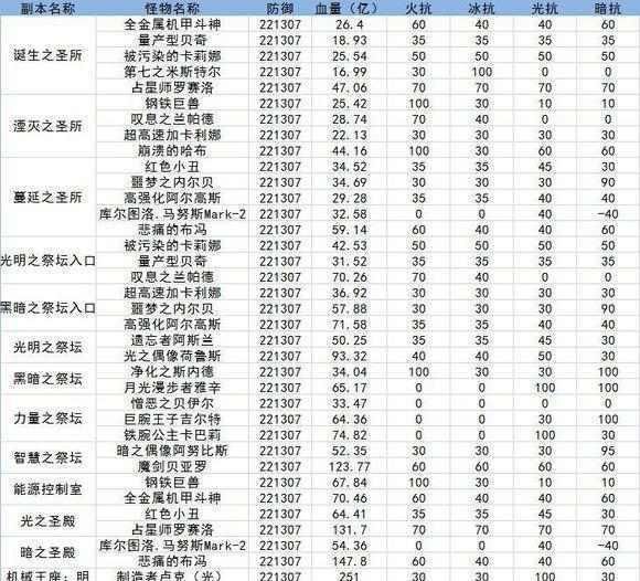 DNF国服为什么有这么多打18全属强的人