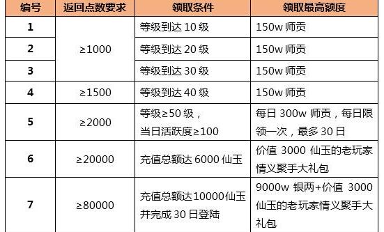 《大话西游》手游宠物资质 资质宠物判定规则详细介绍