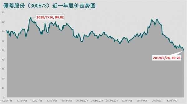 佩蒂股份股价走势图。png