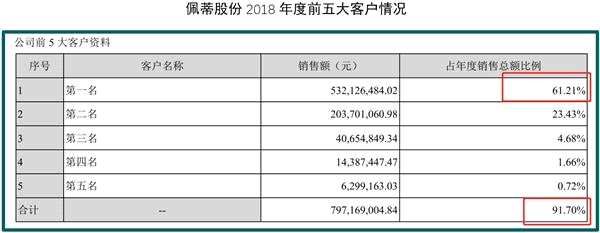 前五大客户。png