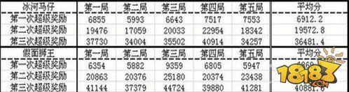 天天酷跑新宠物