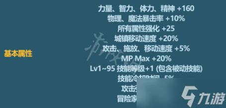 《地下城与勇士》春节套宠物属性一览 春节套宠物属性介绍