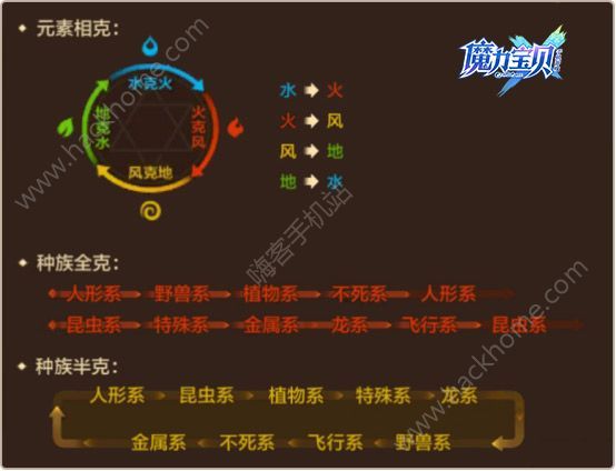 魔力宝贝手游宠物属性克制表 宠物克制关系讲解图片1