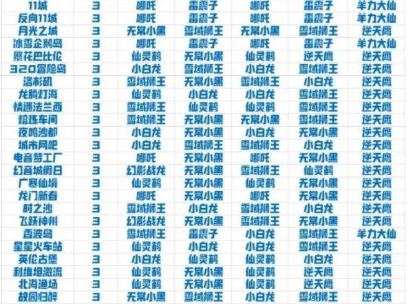QQ飞车手游宠物排行榜 2021最新宠物梯度排名[多图]图片2