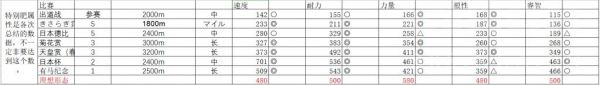 赛马娘特别篇URA优胜搭配推荐
