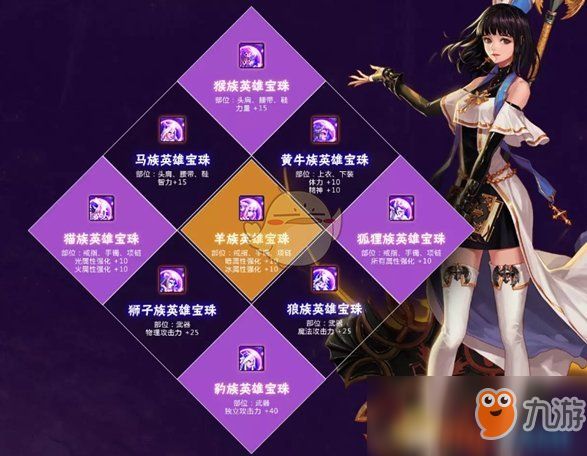 《DNF》2019春节套宝珠提升率