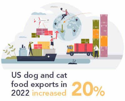 State of the US pet food and treat industry, 2023