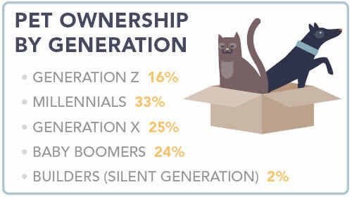 State of the US pet food and treat industry, 2023
