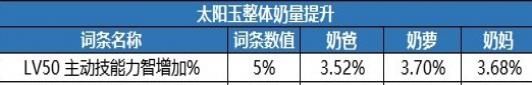 DNF奶妈职业辟邪玉选择推荐