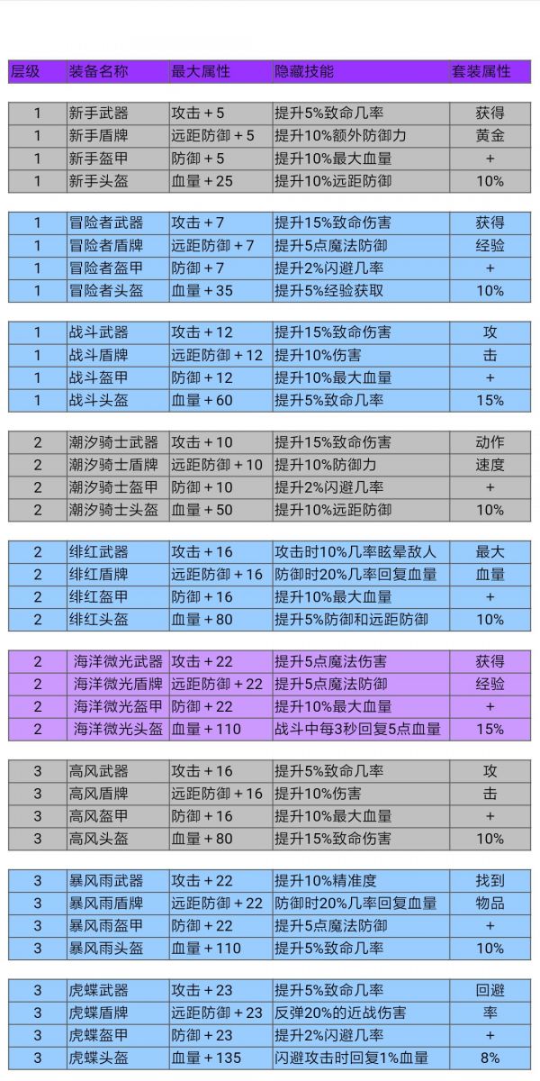 《三千字攻略大集合!!!》最全的攻略截图
