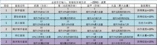 新手指南截图