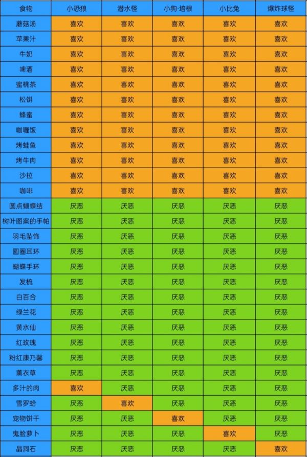 《邮差骑士》宠物喂食截图