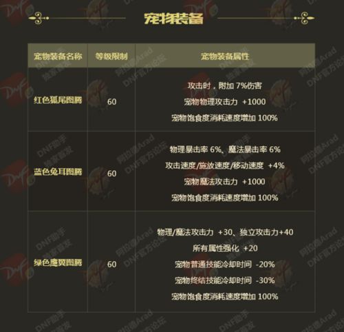 dnf2017年春节套宠物属性-DNF春节宠物 第4张