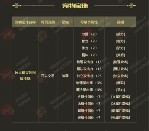 dnf2017年春节套宠物属性-DNF春节宠物 第6张