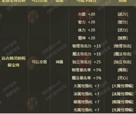 DNF: 选择春节套宠物装备还需谨慎, 绿色鹰翼图腾不见得最好!